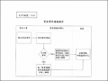 資安事件通報程序